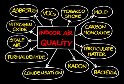 Test for a Variety of Air Quality Concerns!